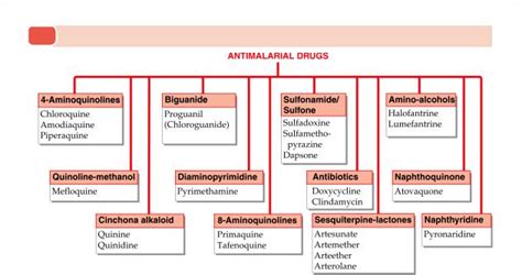 KD TRIPATHI- CLASSIFICATION OF DRUGS - Стр 10