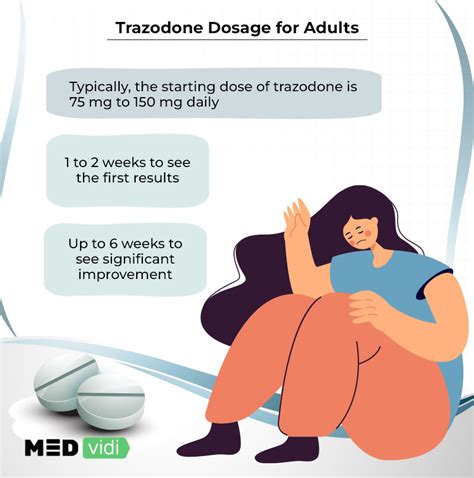 Trazodone for Depression: Efficacy, Dosage, Side Effects