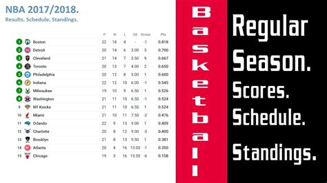 Basketball. NBA 2017/2018. Regular Season. Scores. Schedule. Standings ...