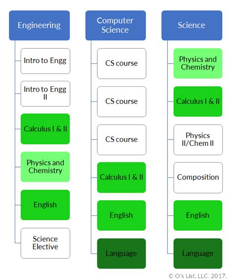 O's List: Blog - Science is Not Always Equal to Engineering. Part 2 ...