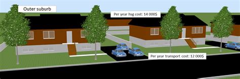 Urban kchoze: City taxes as urban growth policies: choosing the taxes ...