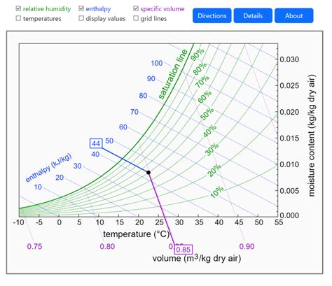 reading-a-psychrometric-chart - LearnChemE