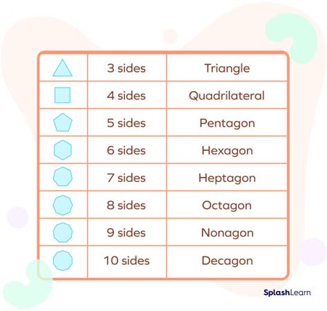 What is Plane Geometry? Definition, Types, Examples, Facts