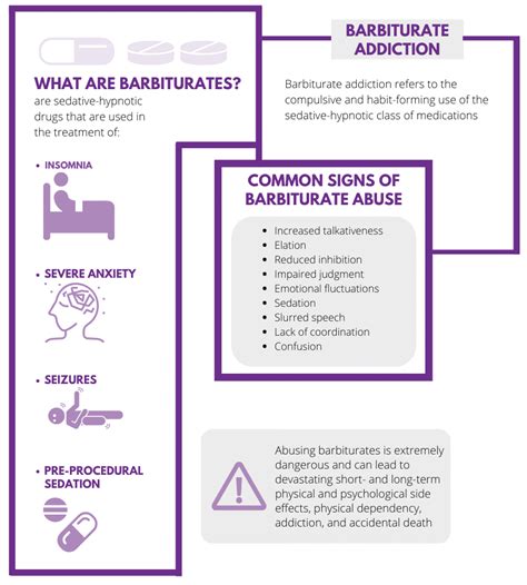 Barbiturate Addiction: Signs, Symptoms, & Treatment - Agape