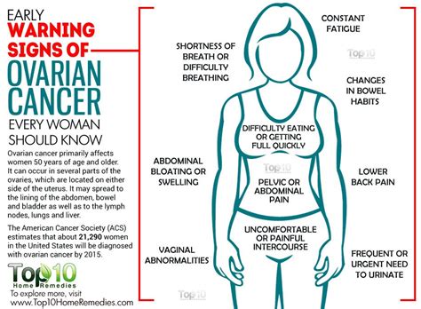 10 Early Warning Signs of Ovarian Cancer Every Woman Should Know | Top ...