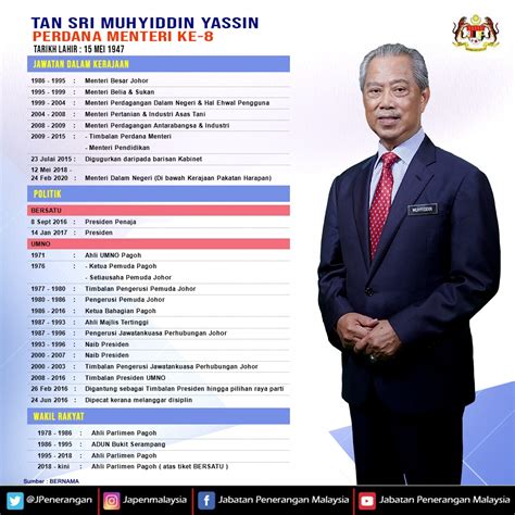 BIODATA PERDANA MENTERI KE-8 – Portal Rasmi Jabatan Penerangan Malaysia