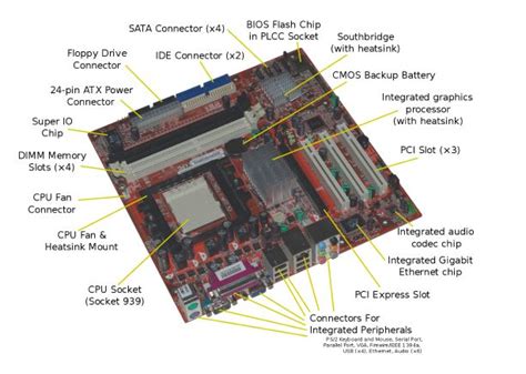 Key Computer Components