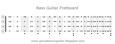 Gary Deacon - Solo Guitarist: Bass Guitar Fretboard Diagram