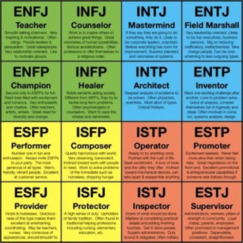 Does The Myers-Briggs Test Actually Work? | SiOWfa15: Science in Our ...