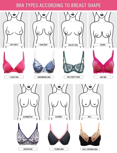 Bra Types to Suit Every Breast Shape | Clovia's Ultimate Guide | Bra ...