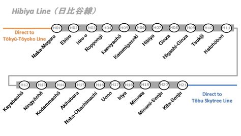 How To Use Japanese Railways