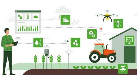 Use of Technology in Agriculture Industry for Farmers