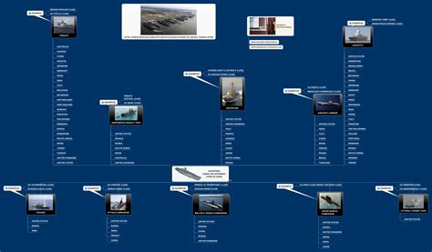 Types Of Naval Vessels - Design Talk