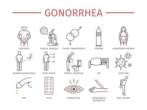 Gonorrhea in women: symptoms, diagnosis, causes, and treatment