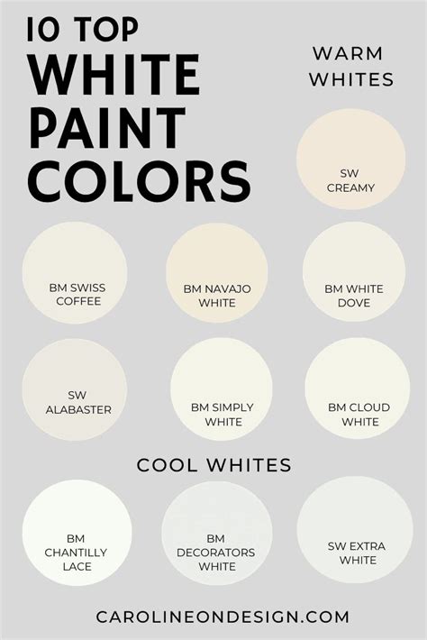 10 White Paint Colors that Designers Love | Caroline on Design | White ...