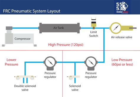 Pneumatic Circuit Diagram Examples