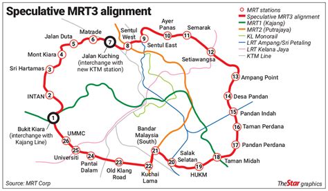 MRT3 Circle Line. It’s end August. Tender to start soon ...