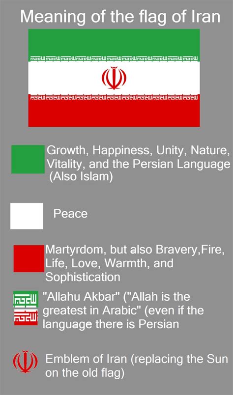 Flag of Modern Iran, explained. | Flags of the world, Modern world ...