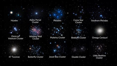 Star Clusters Names | Globular Cluster vs Open Cluster | Famous Star ...