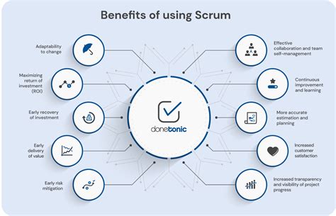 Benefits of using Scrum • DoneTonic