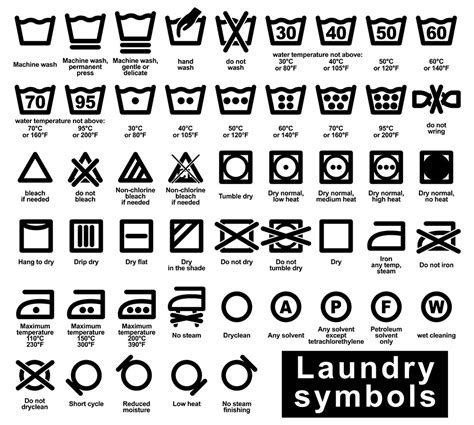 Care Label Symbols - Impressive Cleaners