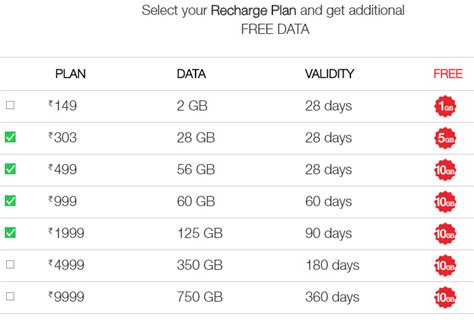 Jio Prime Recharge Plans