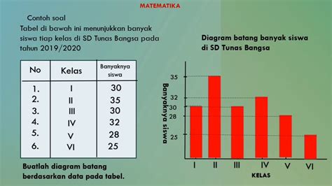 Contoh Soal Histogram Dan Jawabannya – Gudang Materi Online