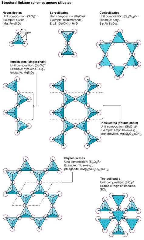 inosilicate | Structure & Facts | Britannica.com