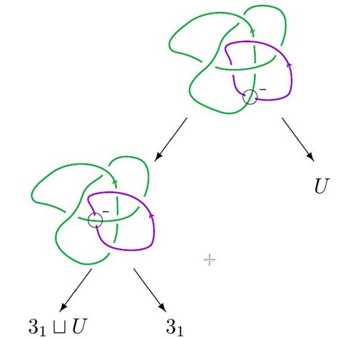 Integral quantum Hall effect | Download Scientific Diagram