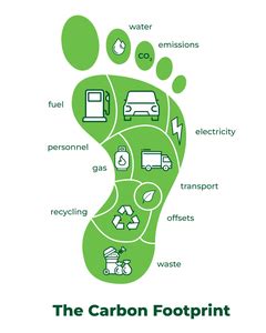 Carbon FootPrint - GeeksforGeeks