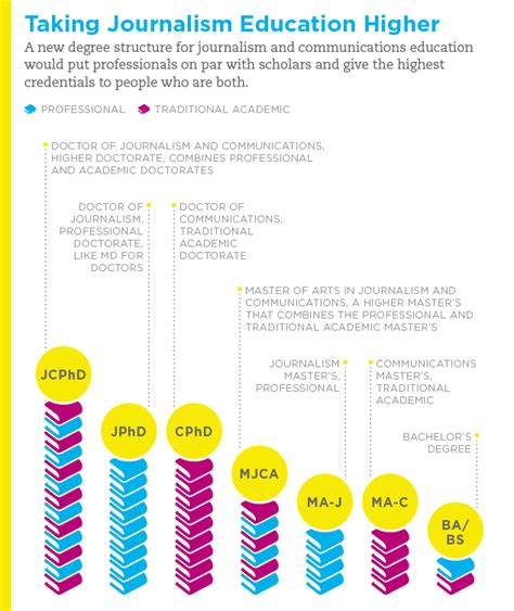 How far should journalism education reform go? – Knight Foundation