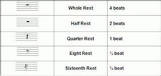 Hellens DW: Rythm Notation and Drums