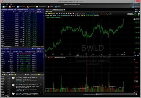 The Top 10 Free Stock Chart Websites for Day Traders - TradingTools