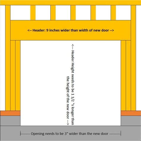 How To Frame A Garage Door Opening – Orlandi