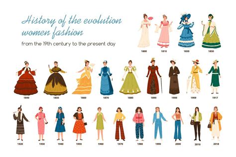 British Fashion History Timeline - 1810 1819 Fashion History Timeline ...