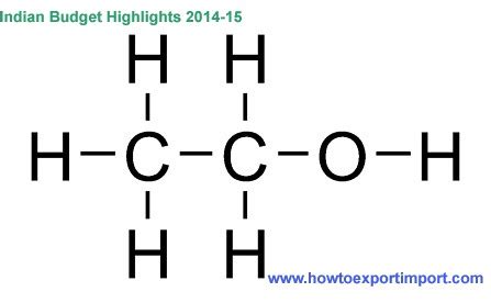 How would you explain an ethyl group? + Example