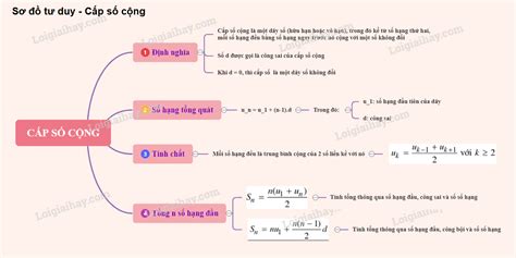 Lý thuyết cấp số cộng | SGK Toán lớp 11