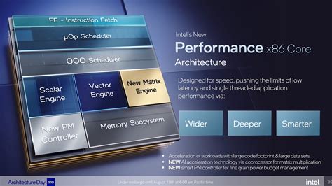 Intel lays out multi-chip architecture plans: 12th-gen Core, GPUs, next ...