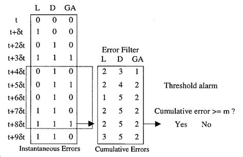 Fault detection scheme | Download Scientific Diagram