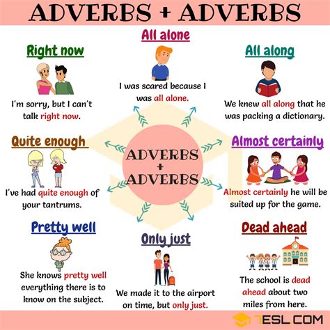 15+ Adverb Adverb Collocations in English • 7ESL