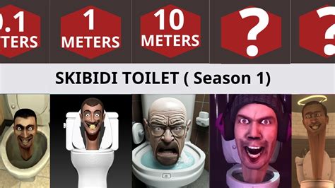 All Skibidi Toilet Characters Size Comparison Vs Titan Cameraman My ...