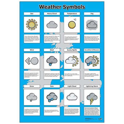 Weather Symbols Classroom Poster – Primary Classroom Resources