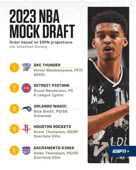 Nba Mock Draft 2023 Updated Comparisons - Image to u