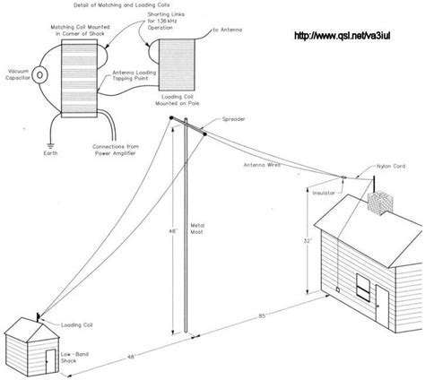 Wire_Antennas_for_Ham_Radio Diy Tv Antenna, Antenna Gain, Ham Radio ...