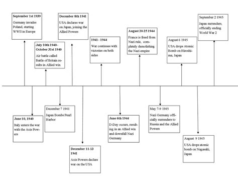 Ww2 Timeline World War 2 Pinterest - Riset