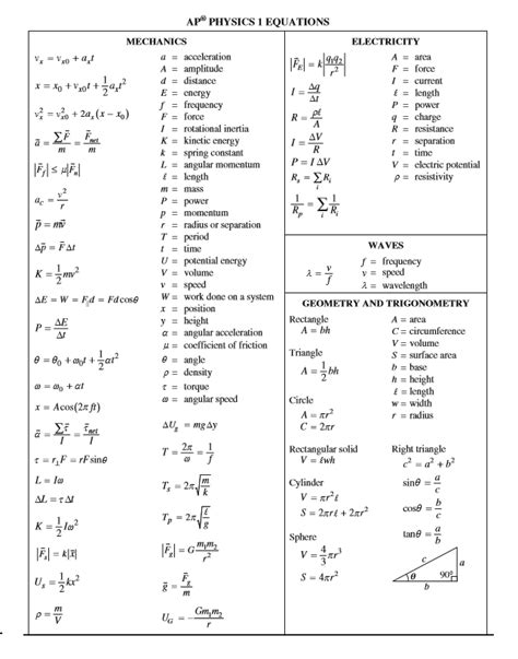 Diagram of AP Physics 1 Equations Sheet | Quizlet