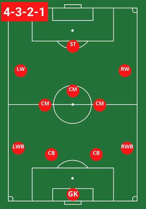 The 4 2 3 1 formation in soccer – Artofit