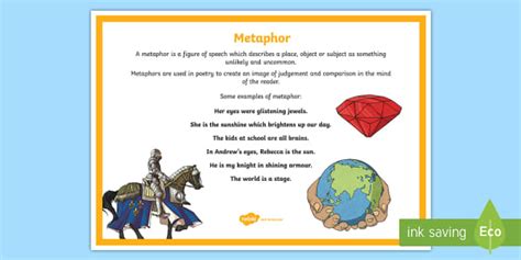 Metaphor Examples in Literature - Display Poster for Kids