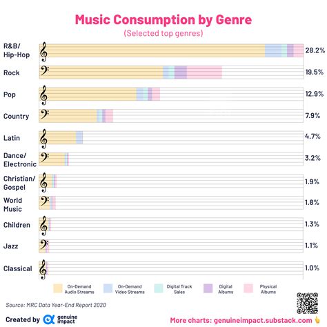 3 new charts - Music - by Miguel Benitez