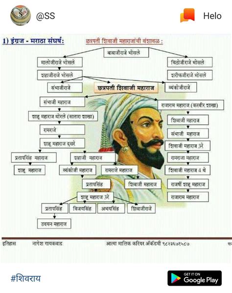 Update 92+ imagen shivaji maharaj family background - Thptletrongtan.edu.vn